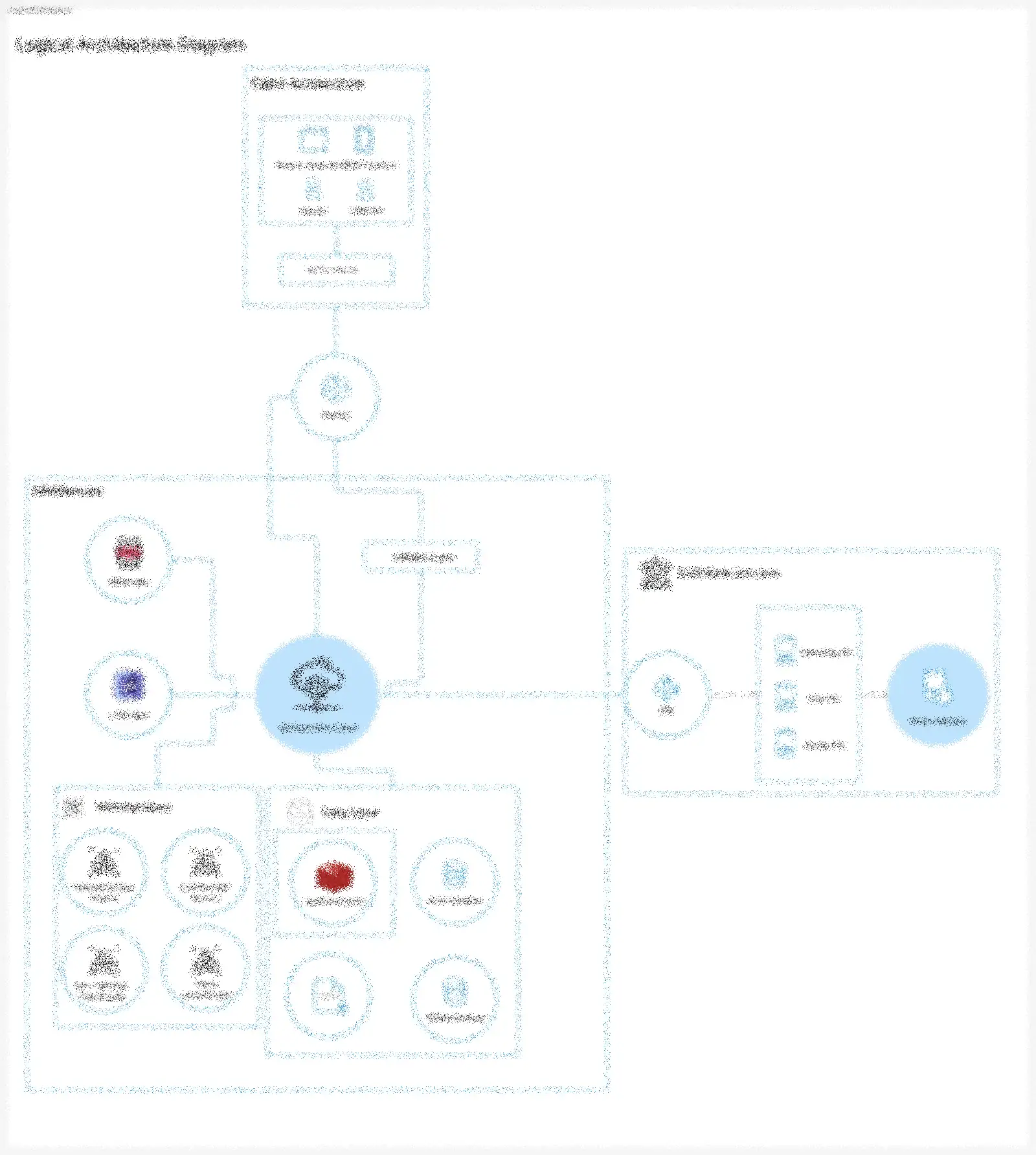 Logical layered architecture diagram spanning client, middleware, microservices, data layer and DCB bank services