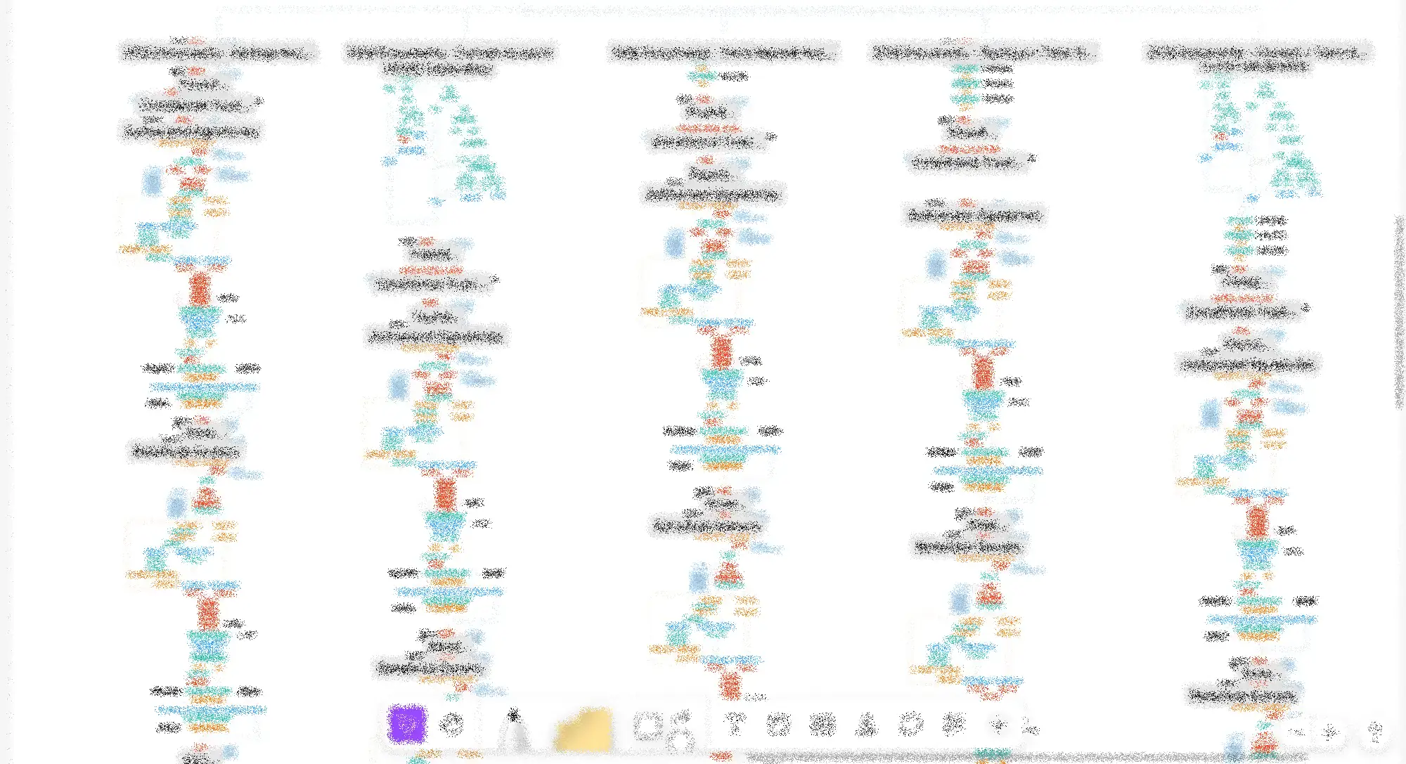 The full trust-account decision map — many dense branching columns per account type